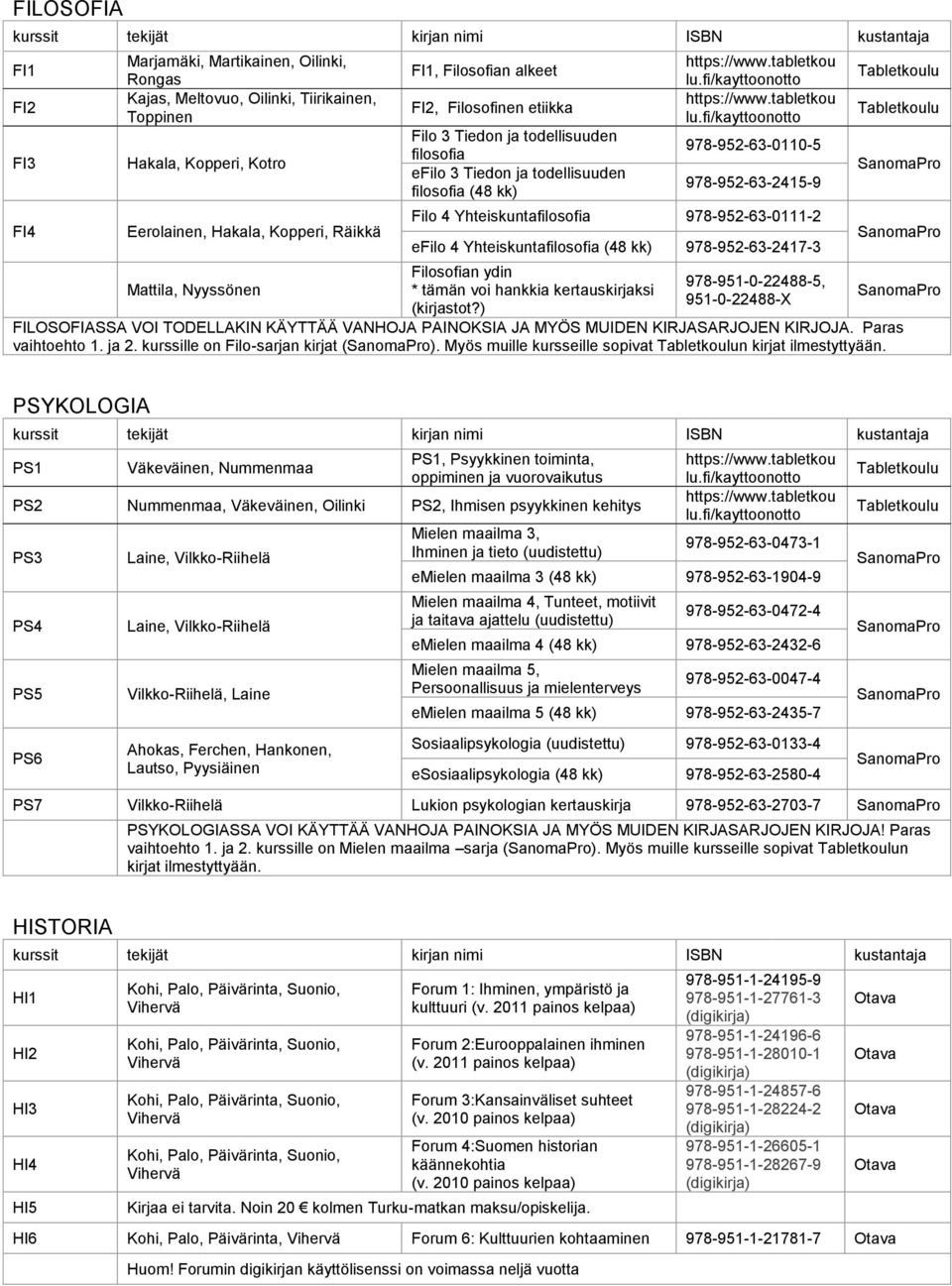 978-952-63-0111-2 efilo 4 Yhteiskuntafilosofia (48 kk) 978-952-63-2417-3 Filosofian ydin * tämän voi hankkia kertauskirjaksi (kirjastot?