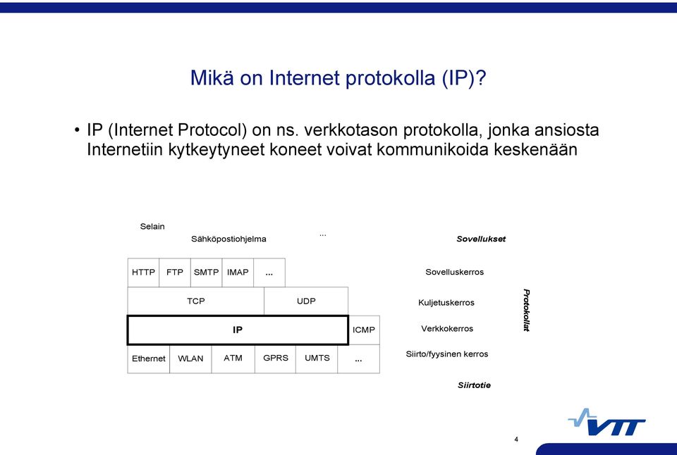 keskenään Selain Sähköpostiohjelma... Sovellukset HTTP FTP SMTP IMAP.