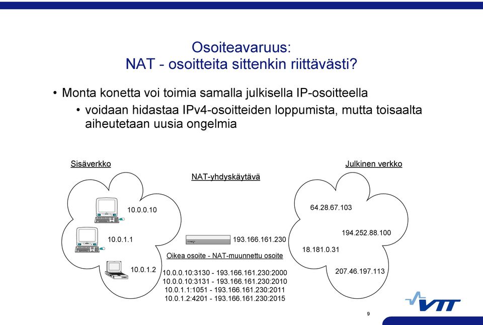 uusia ongelmia Sisäverkko NAT-yhdyskäytävä Julkinen verkko imac 10.0.0.10 64.28.67.103 imac 10.0.1.1 10.0.1.2 193.166.161.