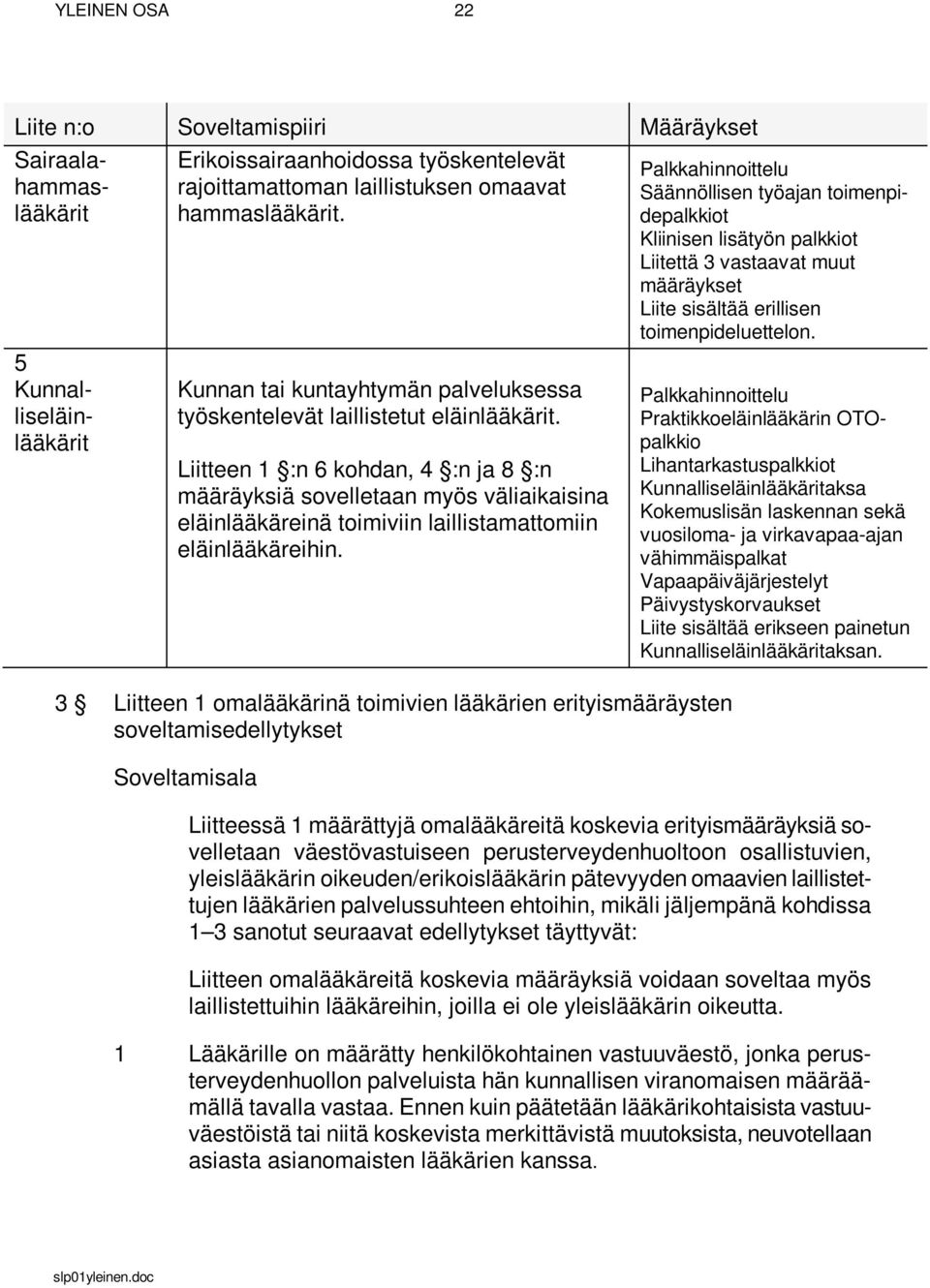 Liitteen 1 :n 6 kohdan, 4 :n ja 8 :n määräyksiä sovelletaan myös väliaikaisina eläinlääkäreinä toimiviin laillistamattomiin eläinlääkäreihin.