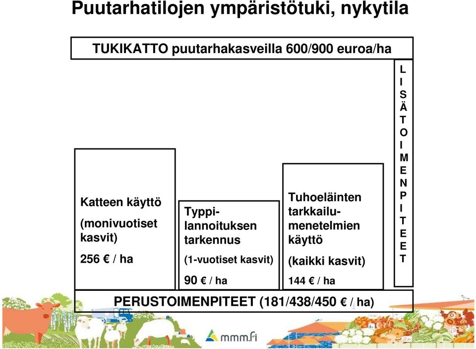 tarkennus (1-vuotiset kasvit) 90 / ha Tuhoeläinten tarkkailumenetelmien käyttö