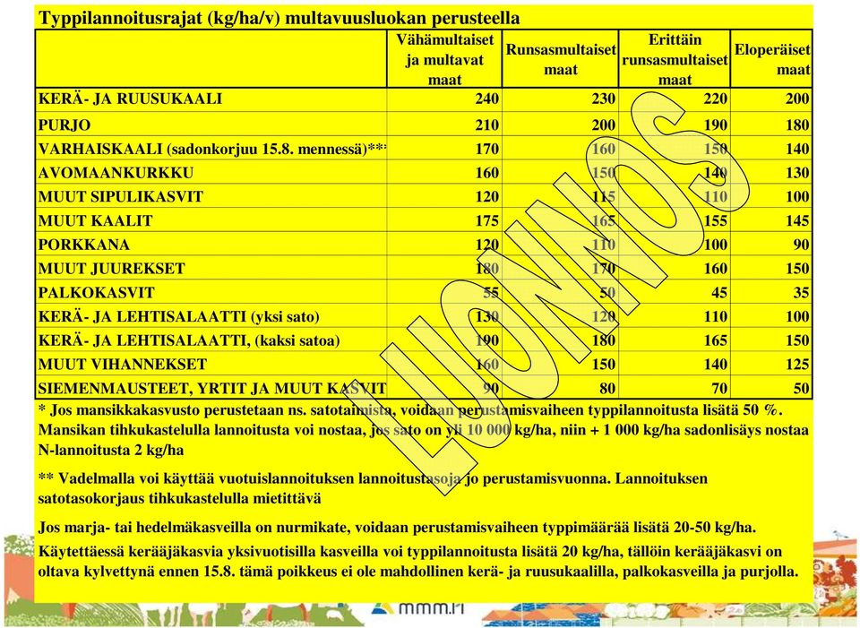 VARHAISKAALI (sadonkorjuu 15.8.