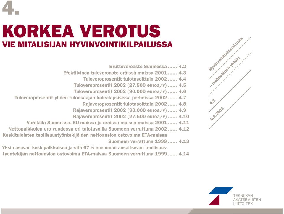 euroa/v)... 4.9 Rajaveroprosentit 22 (27.5 euroa/v)... 4.1 Verokiila Suomessa, EU-maissa ja eräissä muissa maissa 21... 4.11 Nettopalkkojen ero vuodessa eri tulotasoilla Suomeen verrattuna 22... 4.12 Keskituloisten teollisuustyöntekijöiden nettoansion ostovoima ETA-maissa Suomeen verrattuna 1999.