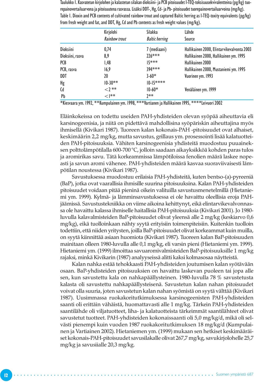 Dioxin and PCB contents of cultivated rainbow trout and captured Baltic herring as I-TEQ-toxity equivalents (pg/kg) from fresh weight and fat, and DDT, Hg, Cd and Pb contents as fresh weight values