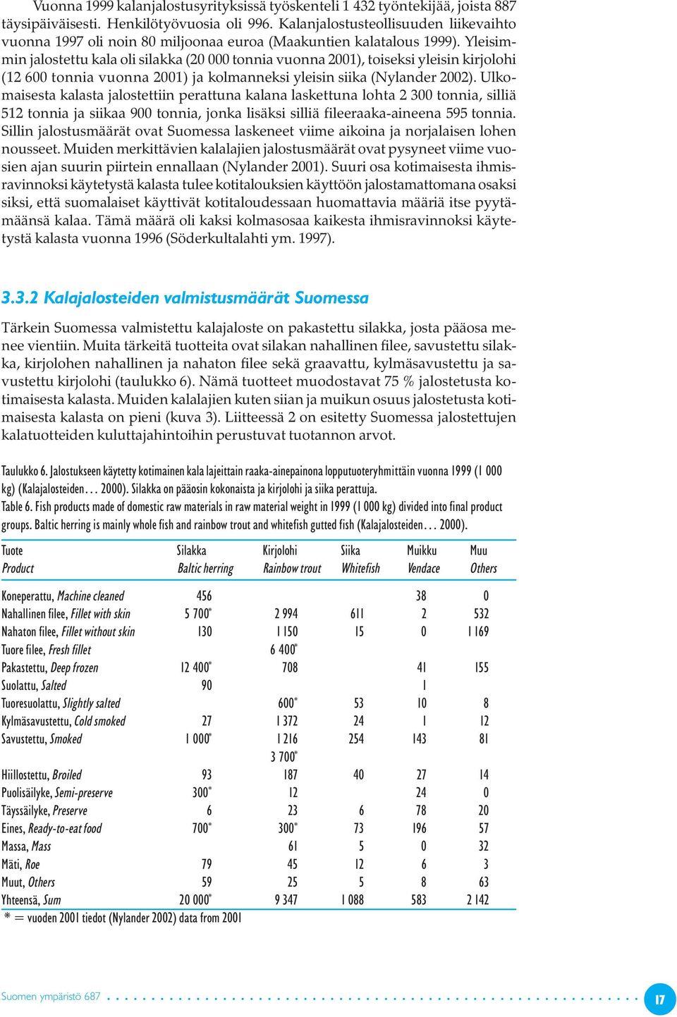 Yleisimmin jalostettu kala oli silakka (20 000 tonnia vuonna 2001), toiseksi yleisin kirjolohi (12 600 tonnia vuonna 2001) ja kolmanneksi yleisin siika (Nylander 2002).