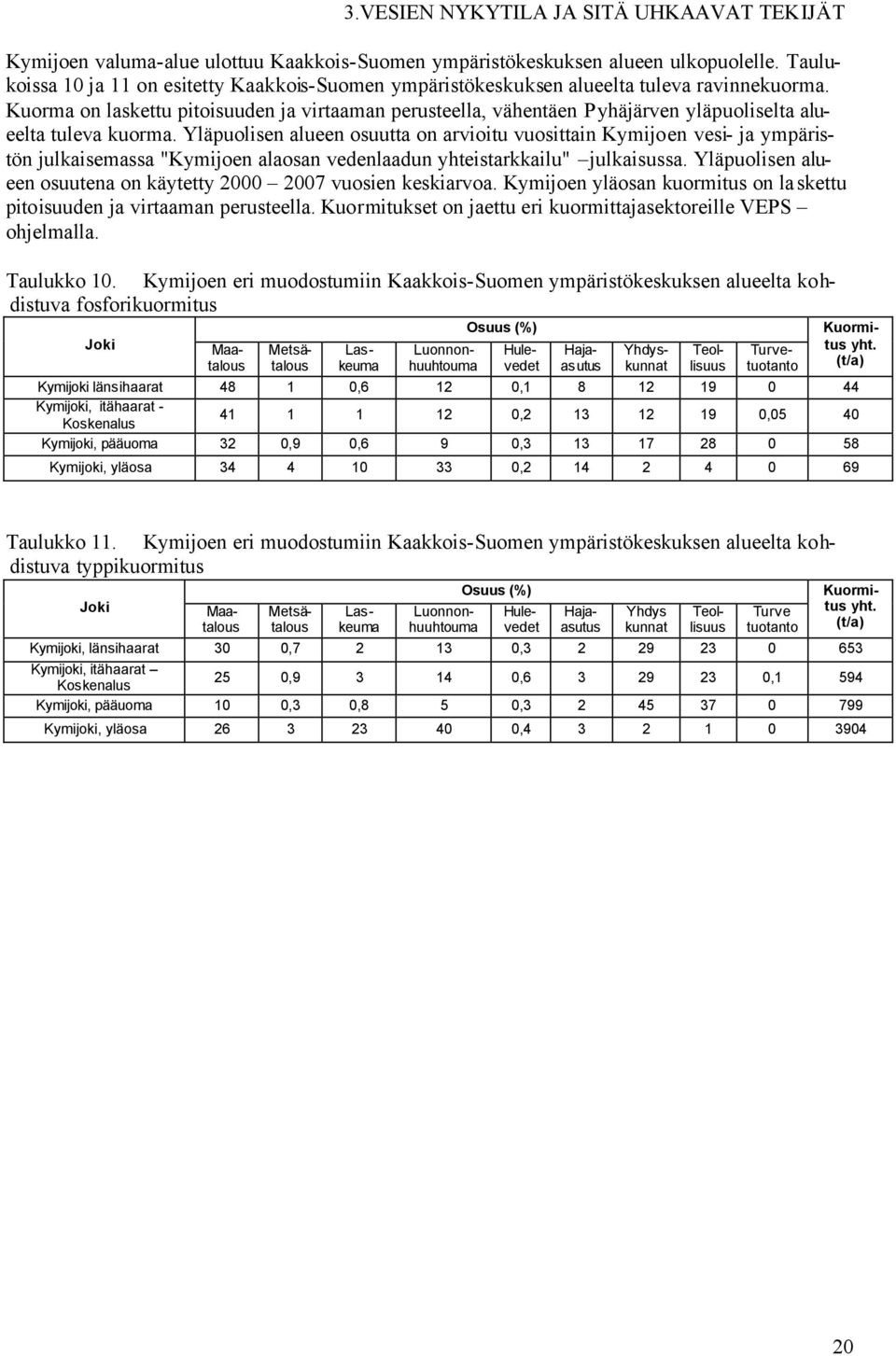 Kuorma on laskettu pitoisuuden ja virtaaman perusteella, vähentäen Pyhäjärven yläpuoliselta alueelta tuleva kuorma.