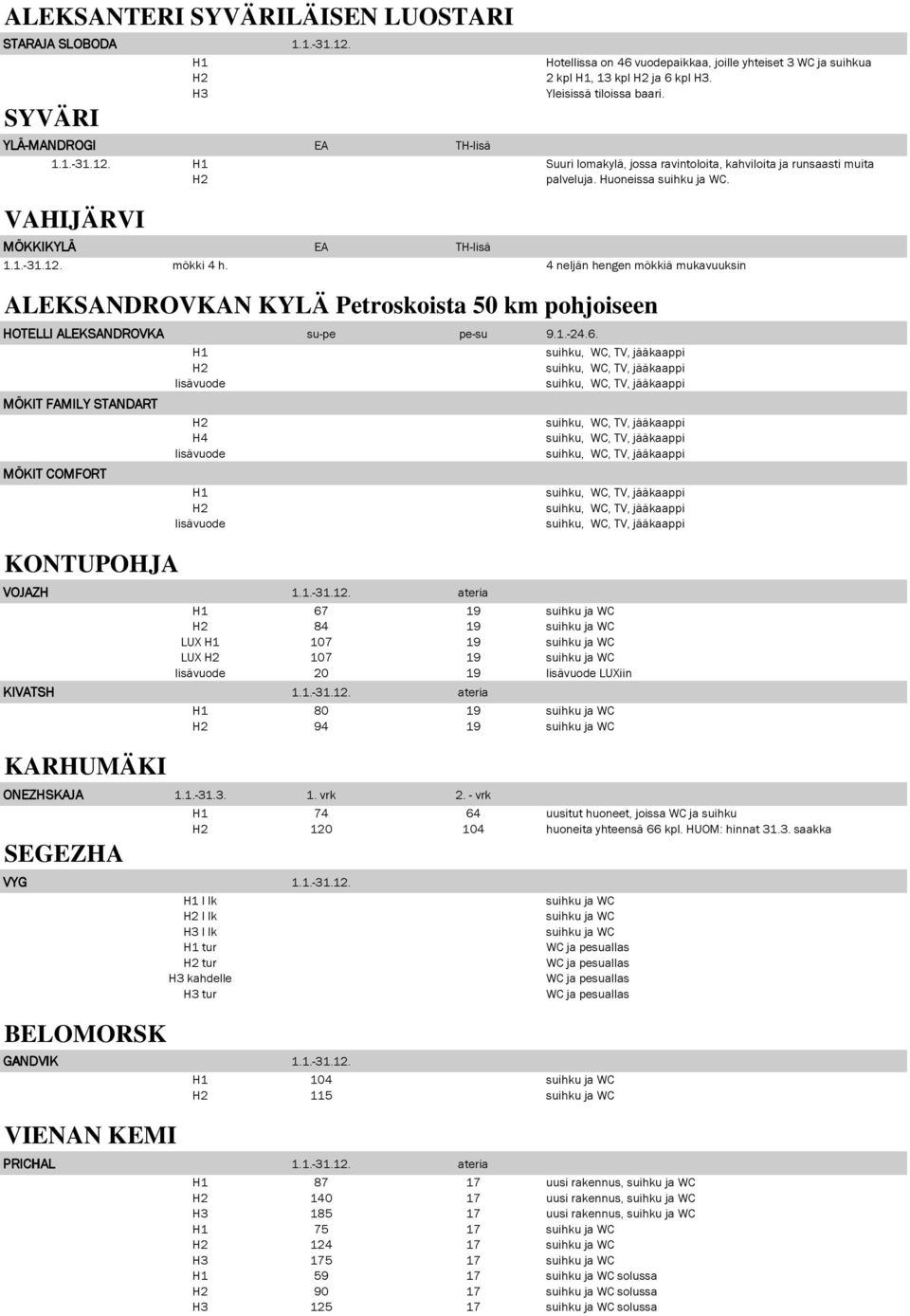 4 neljän hengen mökkiä mukavuuksin ALEKSANDROVKAN KYLÄ Petroskoista 50 km pohjoiseen HOTELLI ALEKSANDROVKA su-pe pe-su 9.1.-24.6. MÖKIT FAMILY STANDART MÖKIT COMFORT KONTUPOHJA H4 VOJAZH 1.1.-31.12.