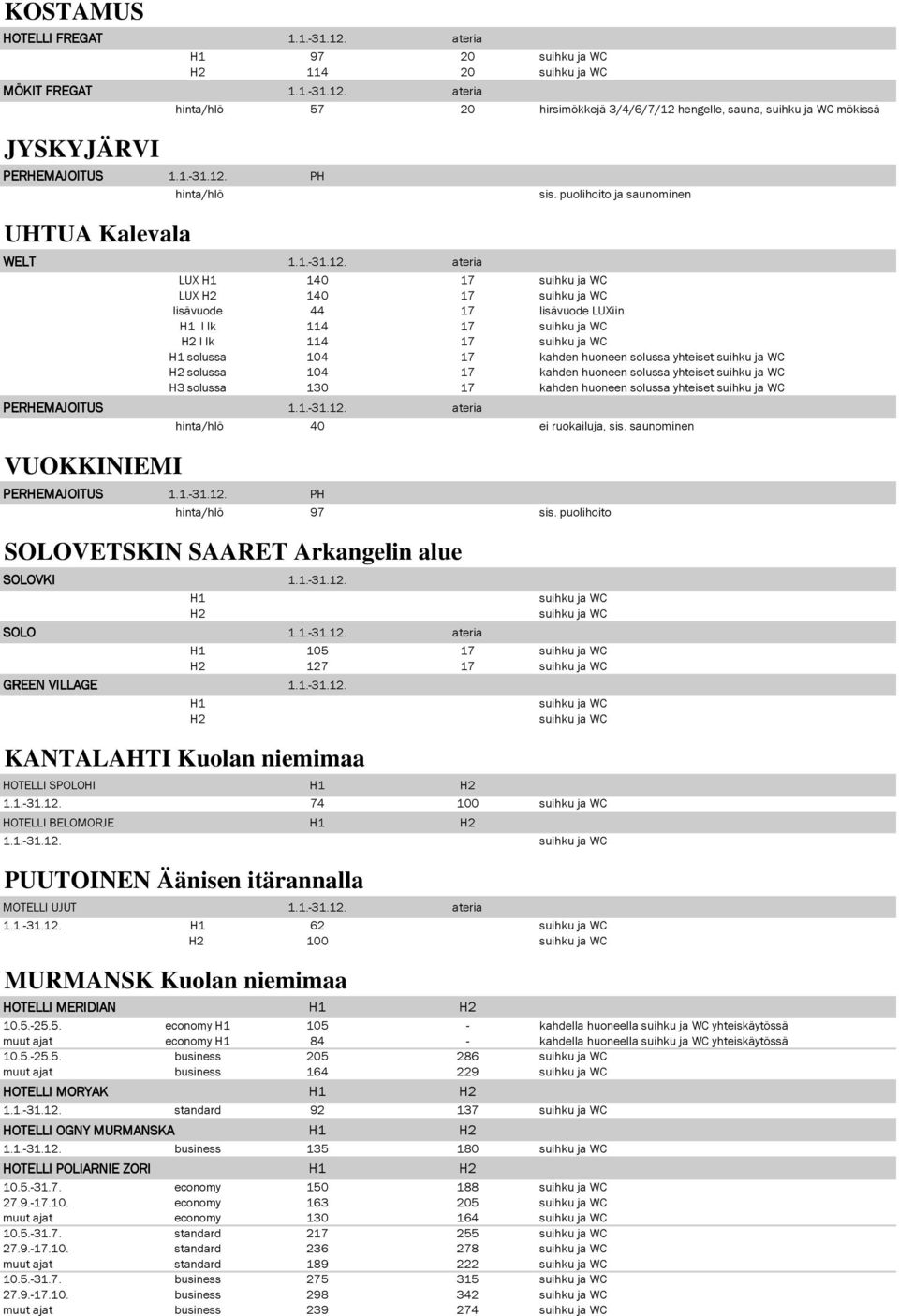 ateria LUX 140 17 LUX 140 17 44 17 LUXiin I lk 114 17 I lk 114 17 solussa 104 17 kahden huoneen solussa yhteiset solussa 104 17 kahden huoneen solussa yhteiset solussa 130 17 kahden huoneen solussa