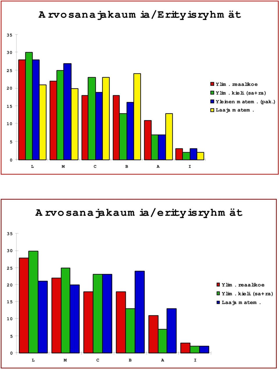 kieli (sa+ra) Yleinen matem. (pak.