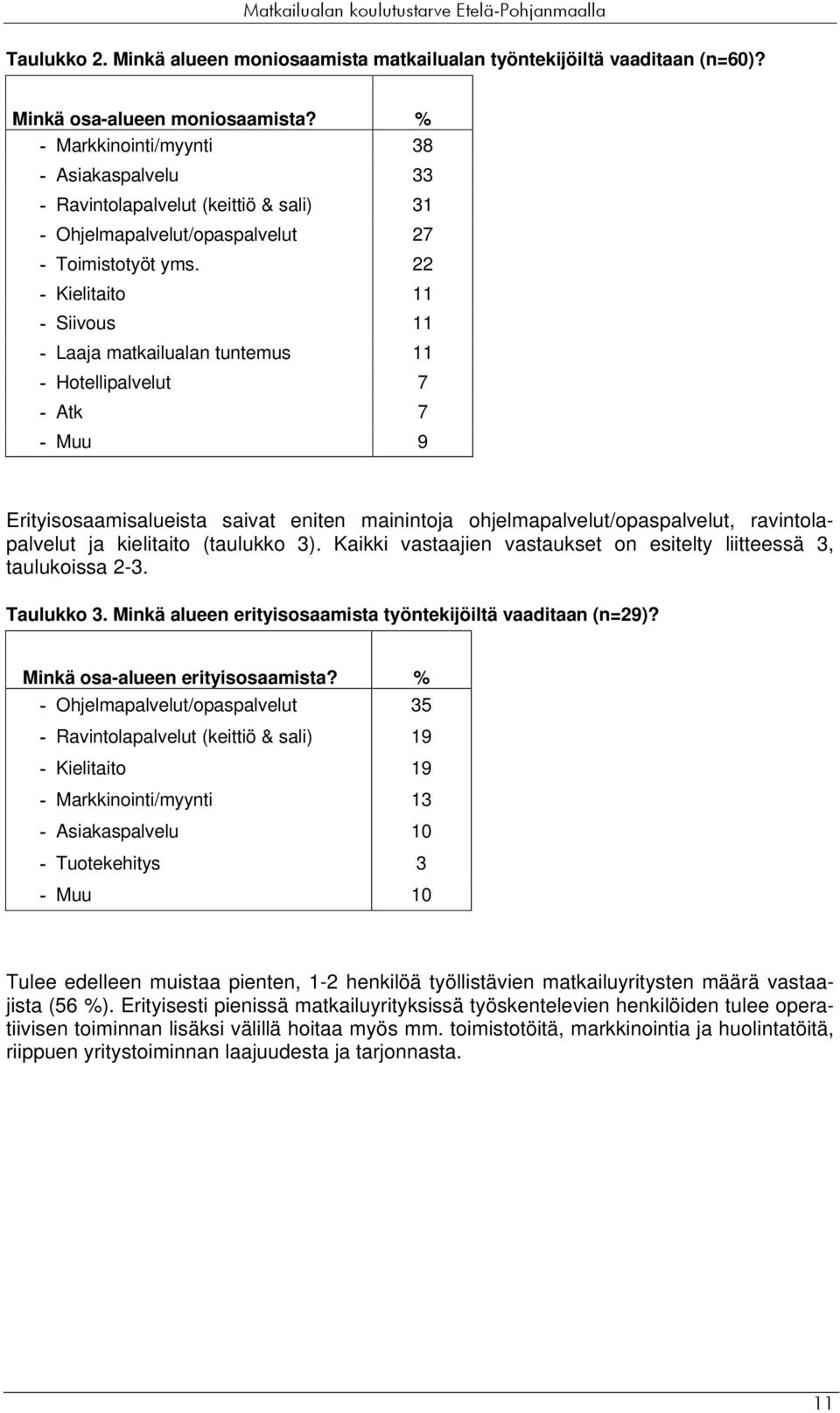 22 - Kielitaito 11 - Siivous 11 - Laaja matkailualan tuntemus 11 - Hotellipalvelut 7 - Atk 7 - Muu 9 Erityisosaamisalueista saivat eniten mainintoja ohjelmapalvelut/opaspalvelut, ravintolapalvelut ja