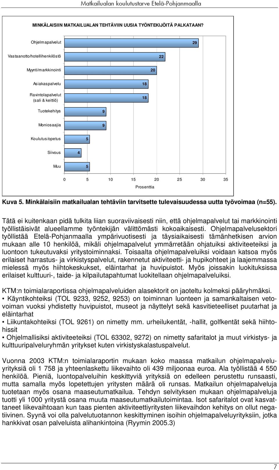 10 15 20 25 30 35 Prosenttia Kuva 5. Minkälaisiin matkailualan tehtäviin tarvitsette tulevaisuudessa uutta työvoimaa (n=55).