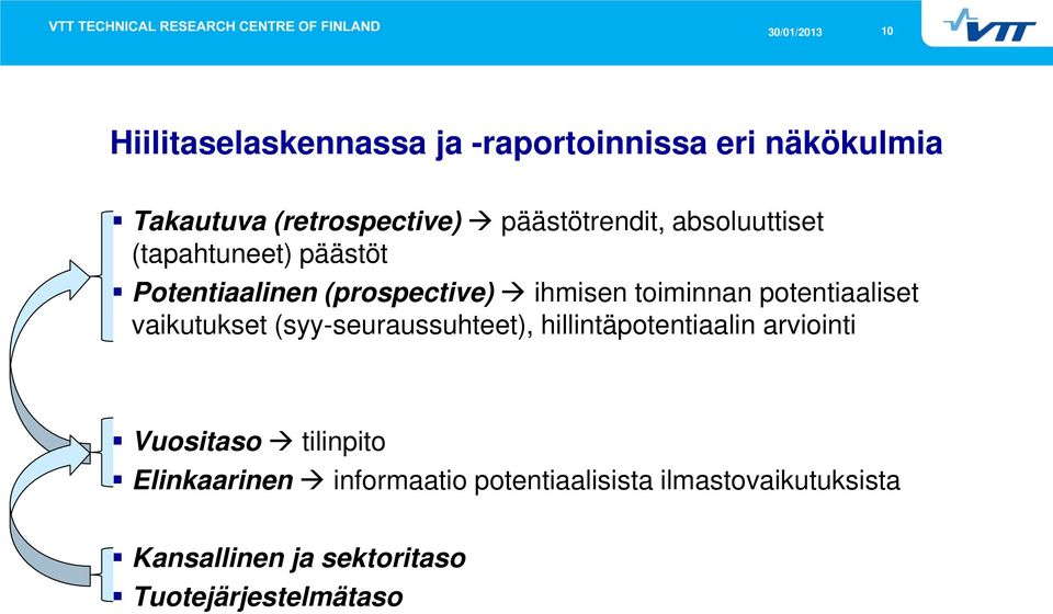 potentiaaliset vaikutukset (syy-seuraussuhteet), hillintäpotentiaalin arviointi Vuositaso