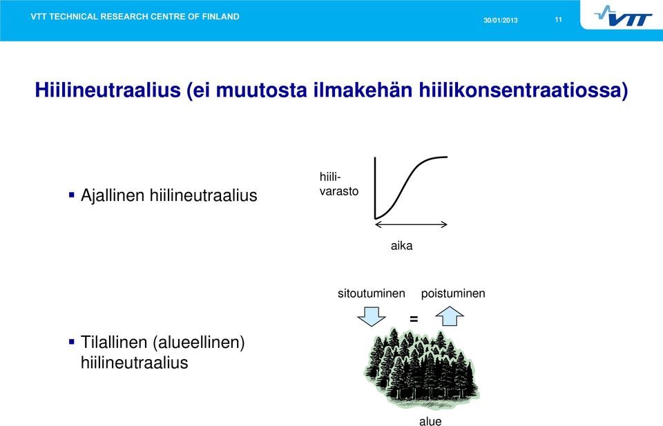 hiilineutraalius hiilivarasto aika Tilallinen