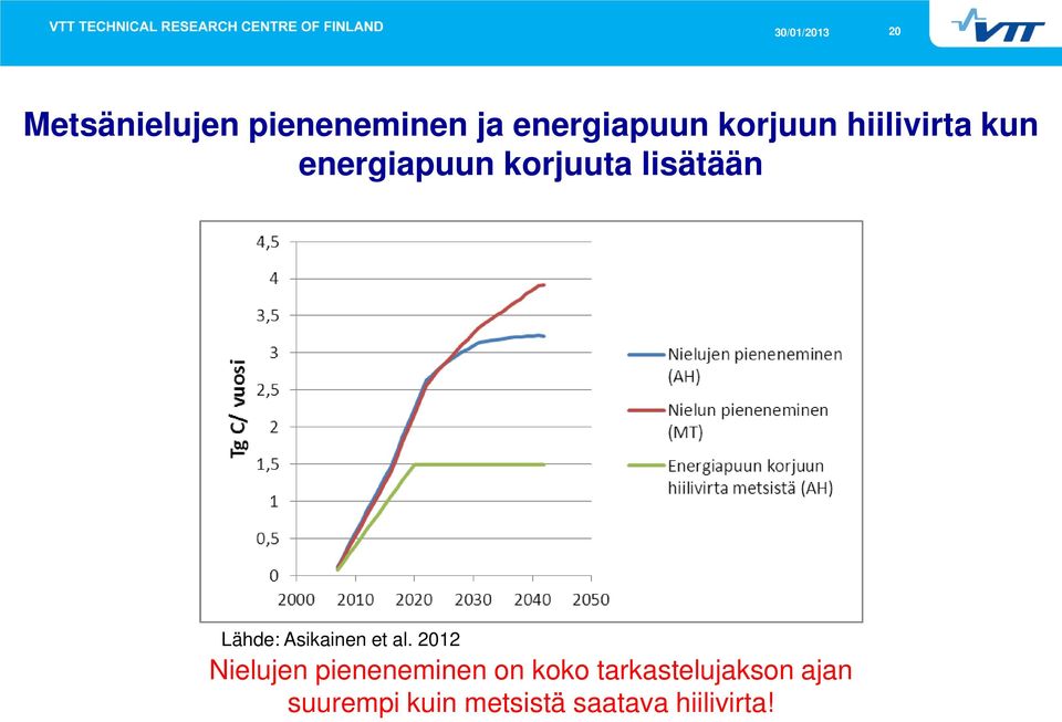 Asikainen et al.