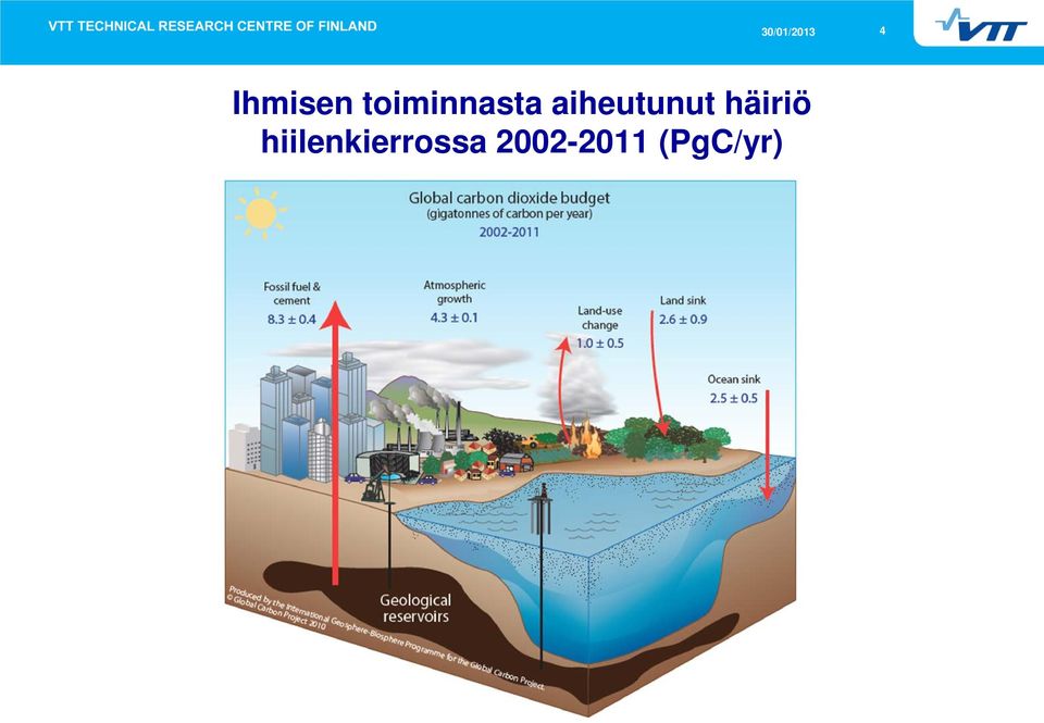 aiheutunut häiriö