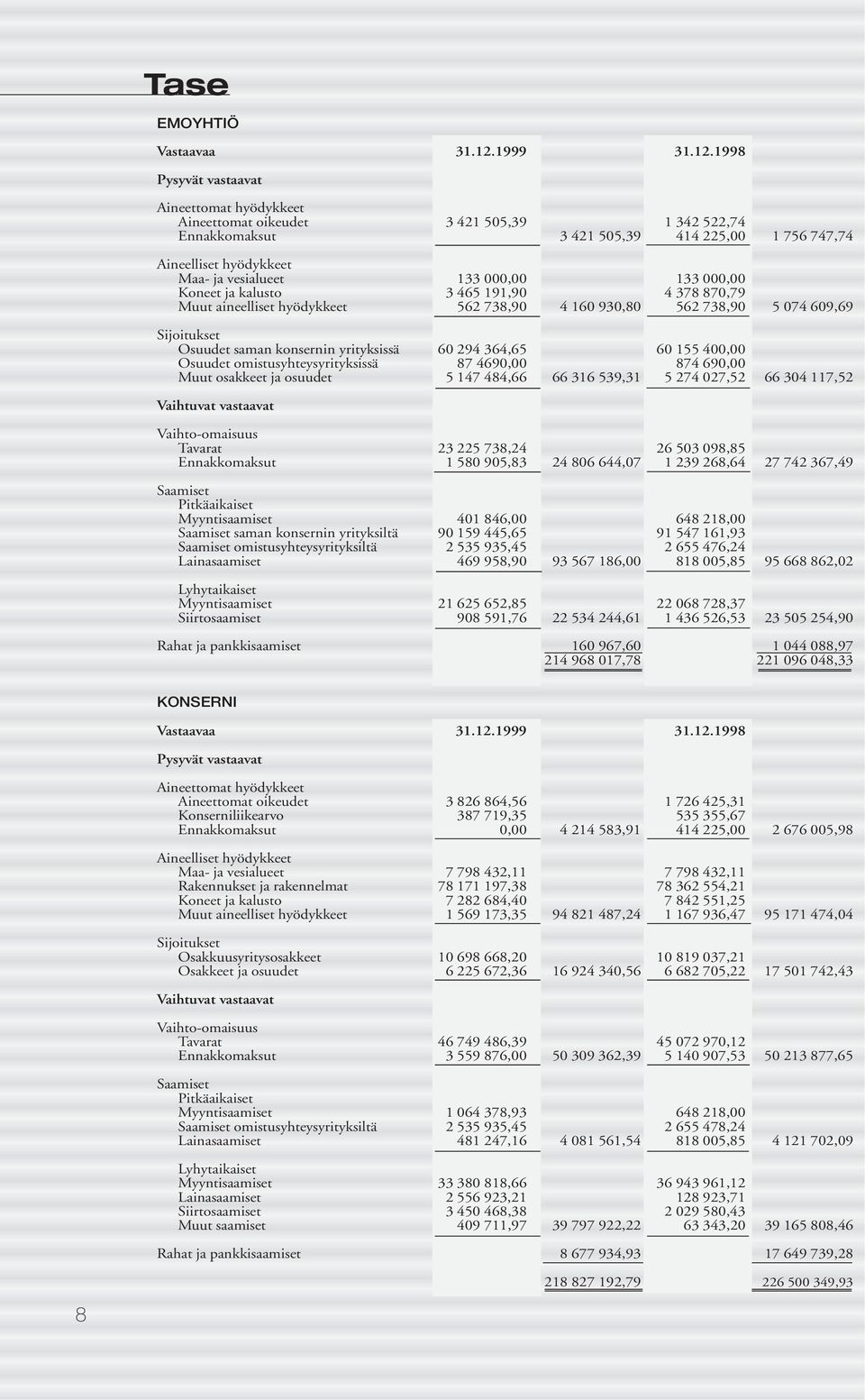 1998 Pysyvät vastaavat Aineettomat hyödykkeet Aineettomat oikeudet 3 421 505,39 1 342 522,74 Ennakkomaksut 3 421 505,39 414 225,00 1 756 747,74 Aineelliset hyödykkeet Maa- ja vesialueet 133 000,00