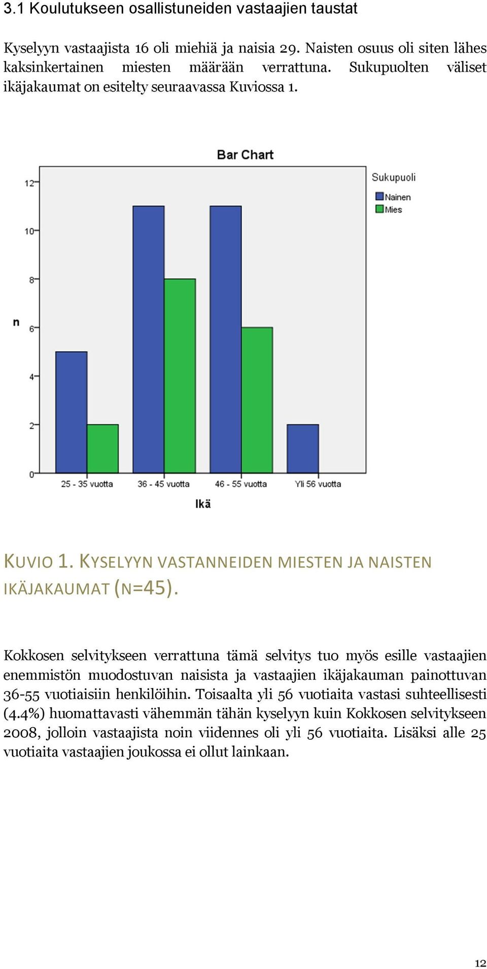 Kokkosen selvitykseen verrattuna tämä selvitys tuo myös esille vastaajien enemmistön muodostuvan naisista ja vastaajien ikäjakauman painottuvan 36-55 vuotiaisiin henkilöihin.