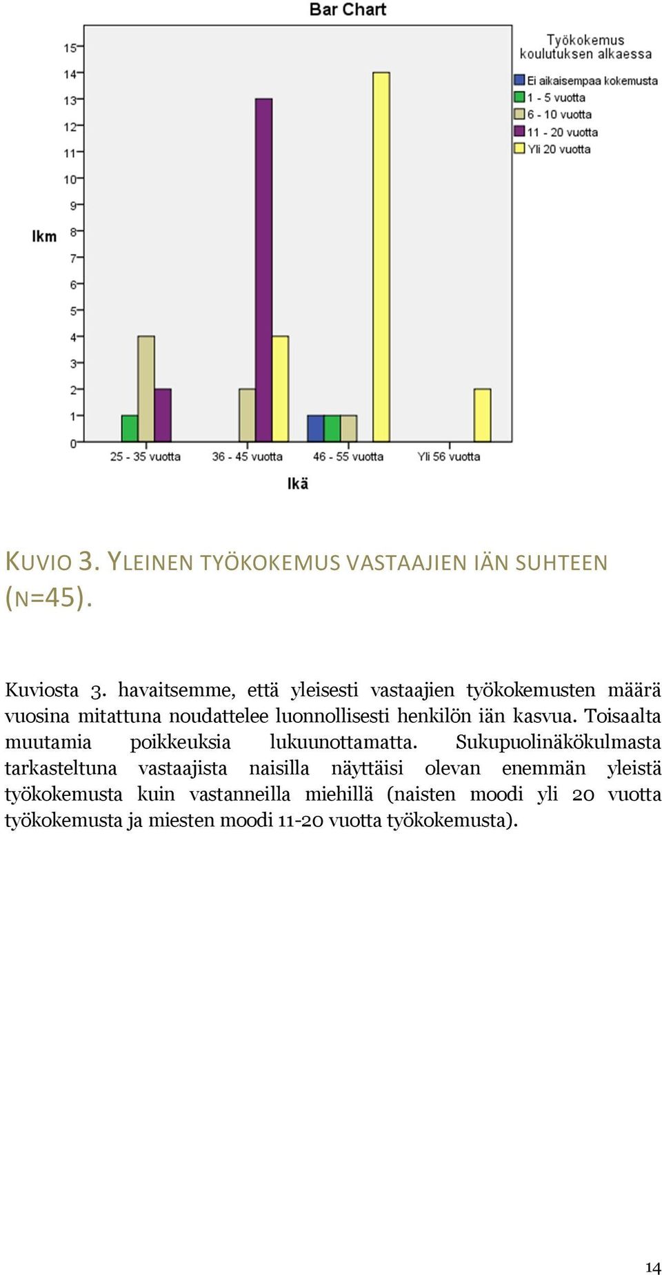 iän kasvua. Toisaalta muutamia poikkeuksia lukuunottamatta.