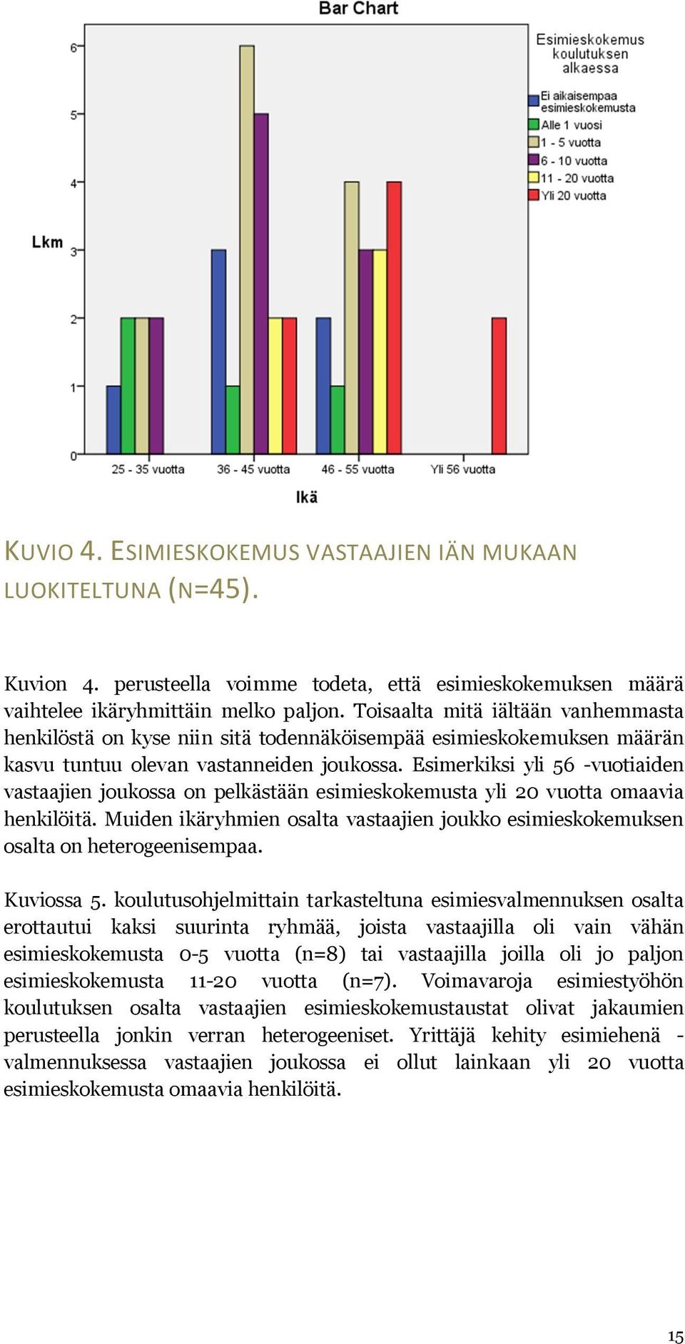 Esimerkiksi yli 56 -vuotiaiden vastaajien joukossa on pelkästään esimieskokemusta yli 20 vuotta omaavia henkilöitä.