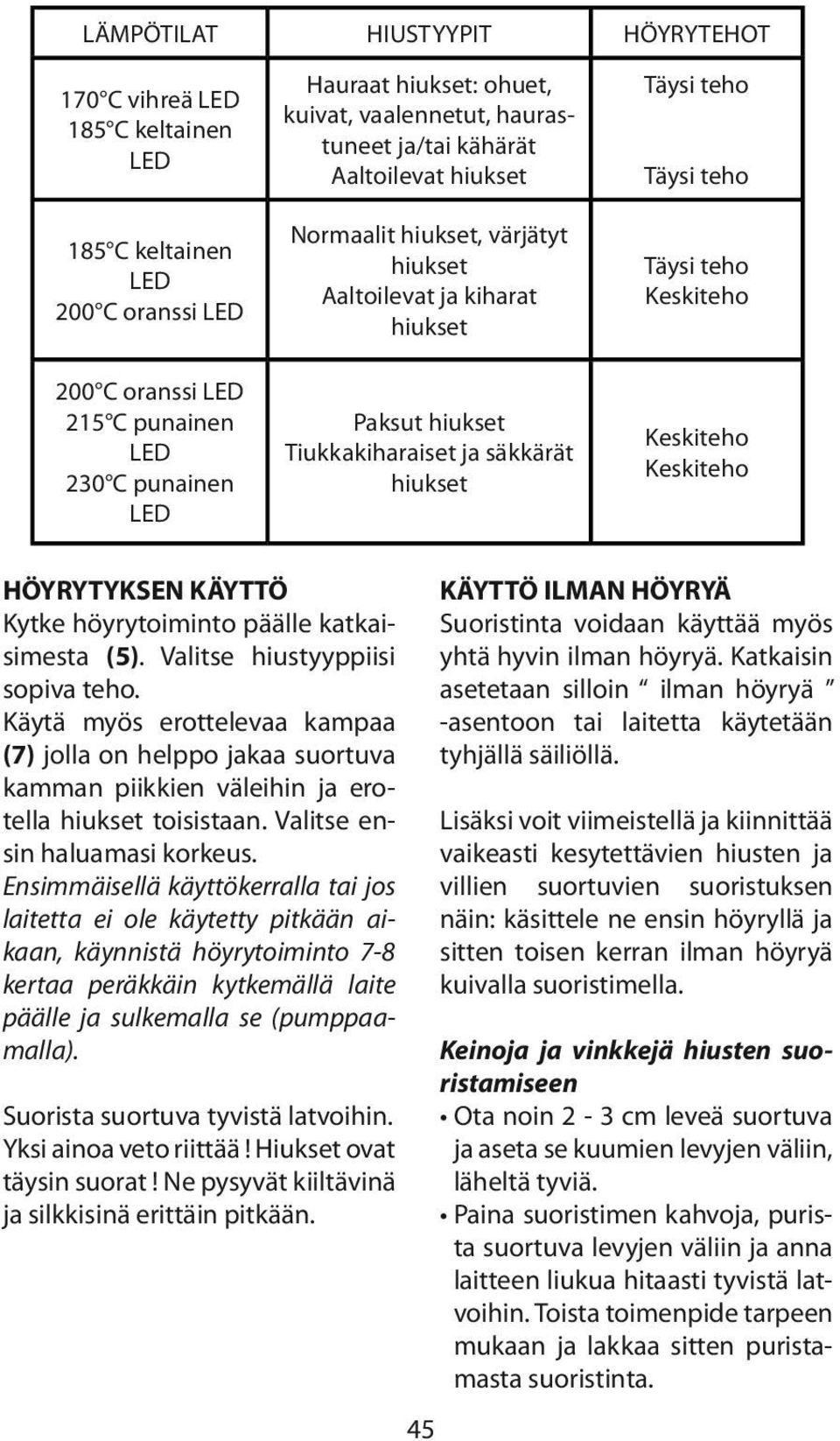 teho Täysi teho Keskiteho Keskiteho Keskiteho HÖYRYTYKSEN KÄYTTÖ Kytke höyrytoiminto päälle katkaisimesta (5). Valitse hiustyyppiisi sopiva teho.