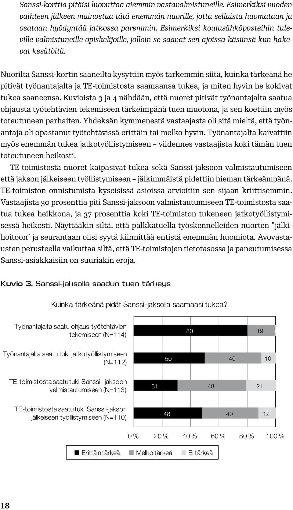 Nuorilta Sanssi-kortin saaneilta kysyttiin myös tarkemmin siitä, kuinka tärkeänä he pitivät työnantajalta ja TE-toimistosta saamaansa tukea, ja miten hyvin he kokivat tukea saaneensa.