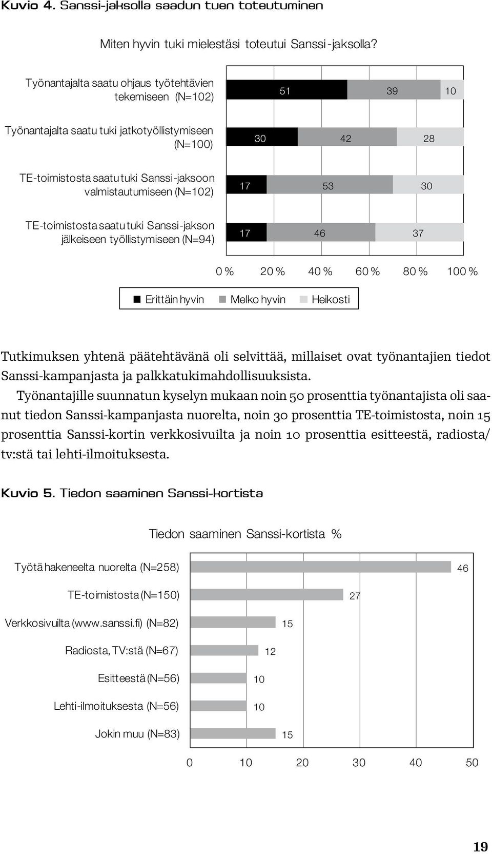 17 53 30 TE-toimistosta saatu tuki Sanssi-jakson jälkeiseen työllistymiseen (N=94) 17 46 37 0 % 20 % 40 % 60 % 80 % 100 % Erittäin hyvin Melko hyvin Heikosti Tutkimuksen yhtenä päätehtävänä oli