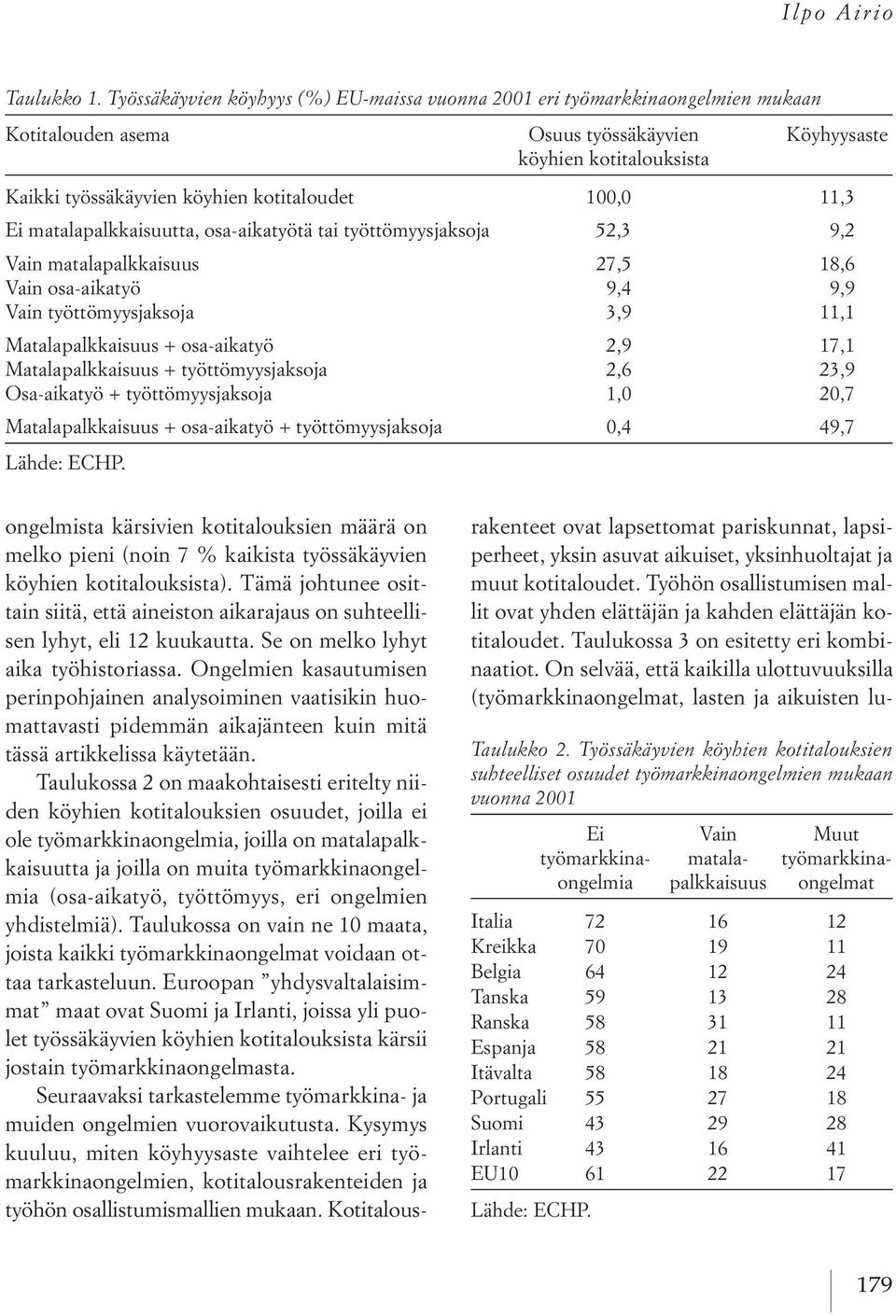 100,00 11,3 ei matalapalkkaisuutta, osa aikatyötä tai työttömyysjaksoja 52,3 9,2 Vain matalapalkkaisuus 27,5 18,6 Vain osa aikatyö 9,4 9,9 Vain työttömyysjaksoja 3,9 11,1 Matalapalkkaisuus +osa