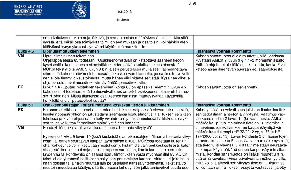 6 Liputusilmoituksen tekeminen Finanssivalvonnan kommentti Liputusilmoituksen tekeminen Ohjekappaleessa 63 todetaan: Osakkeenomistajan on katsottava saaneen tiedon kyseisestä oikeustoimesta