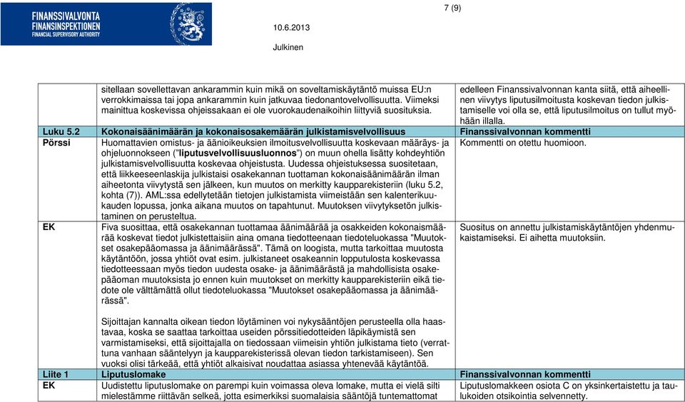 edelleen Finanssivalvonnan kanta siitä, että aiheellinen viivytys liputusilmoitusta koskevan tiedon julkistamiselle voi olla se, että liputusilmoitus on tullut myöhään illalla. Luku 5.