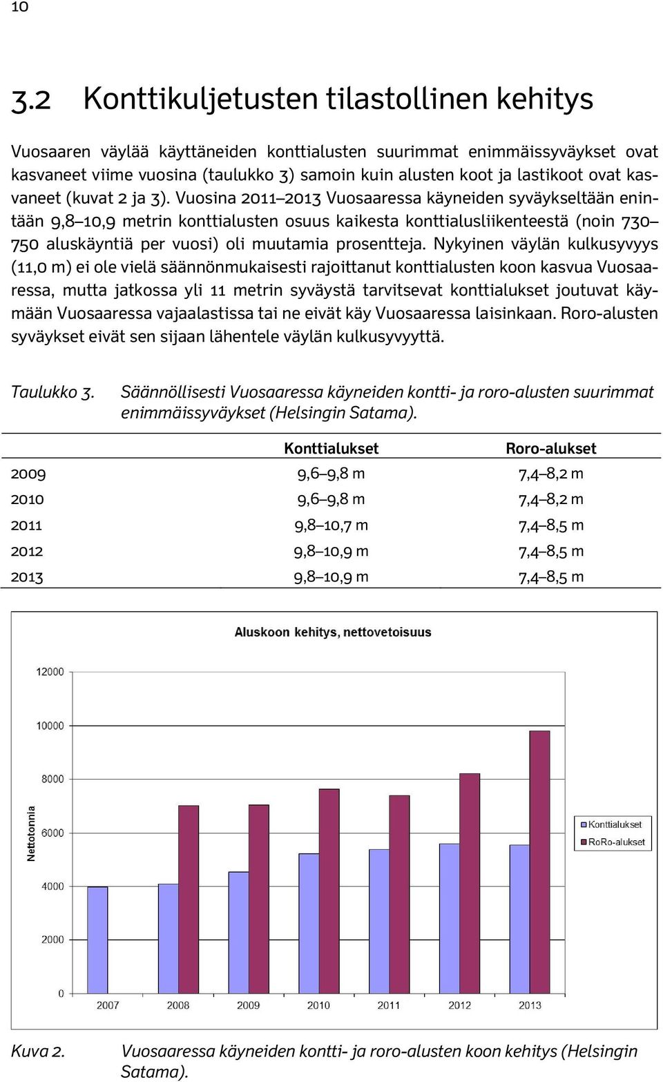 Vuosina 2011 2013 Vuosaaressa käyneiden syväykseltään enintään 9,8 10,9 metrin konttialusten osuus kaikesta konttialusliikenteestä (noin 730 750 aluskäyntiä per vuosi) oli muutamia prosentteja.