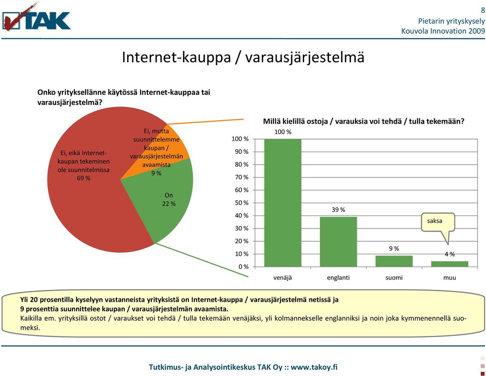 voi tehdä / tulla tekemään?