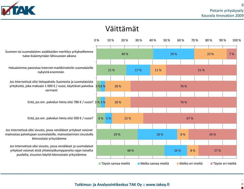 palvelua varmasti 3 % 3 % 18 % 76 % Entä, jos em. palvelun hinta olisi 786 / vuosi? 3 % 3 % 18 % 76 % Entä, jos em. palvelun hinta olisi 500 / vuosi?