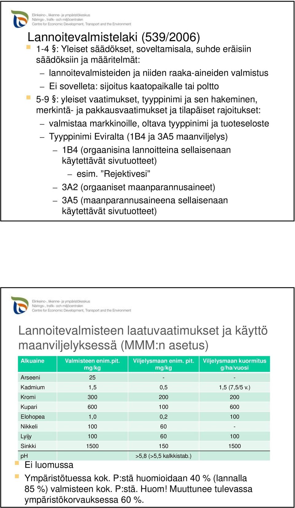 maanviljelys) 1B4 (orgaanisina lannoitteina sellaisenaan käytettävät sivutuotteet) esim.