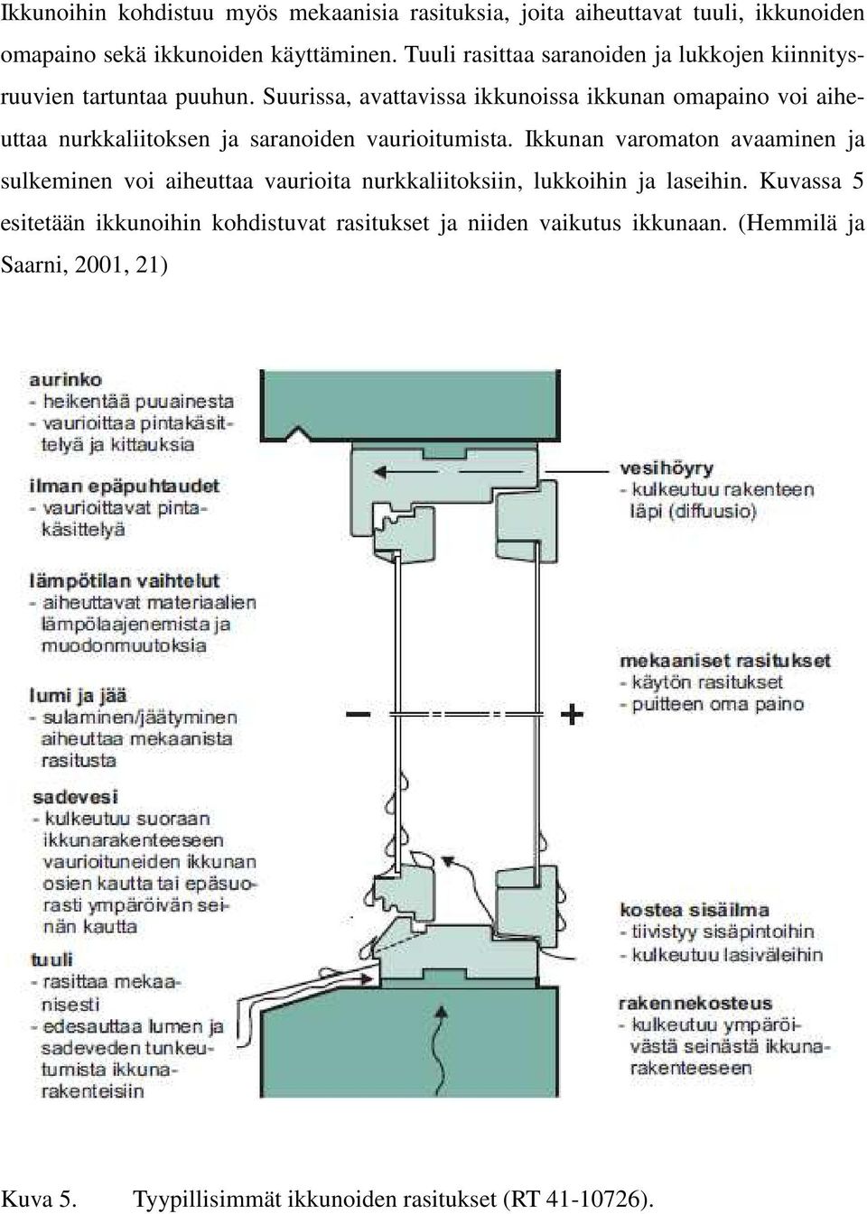 Suurissa, avattavissa ikkunoissa ikkunan omapaino voi aiheuttaa nurkkaliitoksen ja saranoiden vaurioitumista.