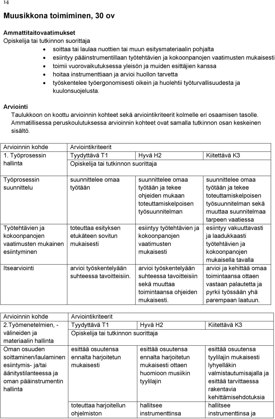 kuulonsuojelusta. Arviointi Taulukkoon on koottu arvioinnin kohteet sekä arviointikriteerit kolmelle eri osaamisen tasolle.