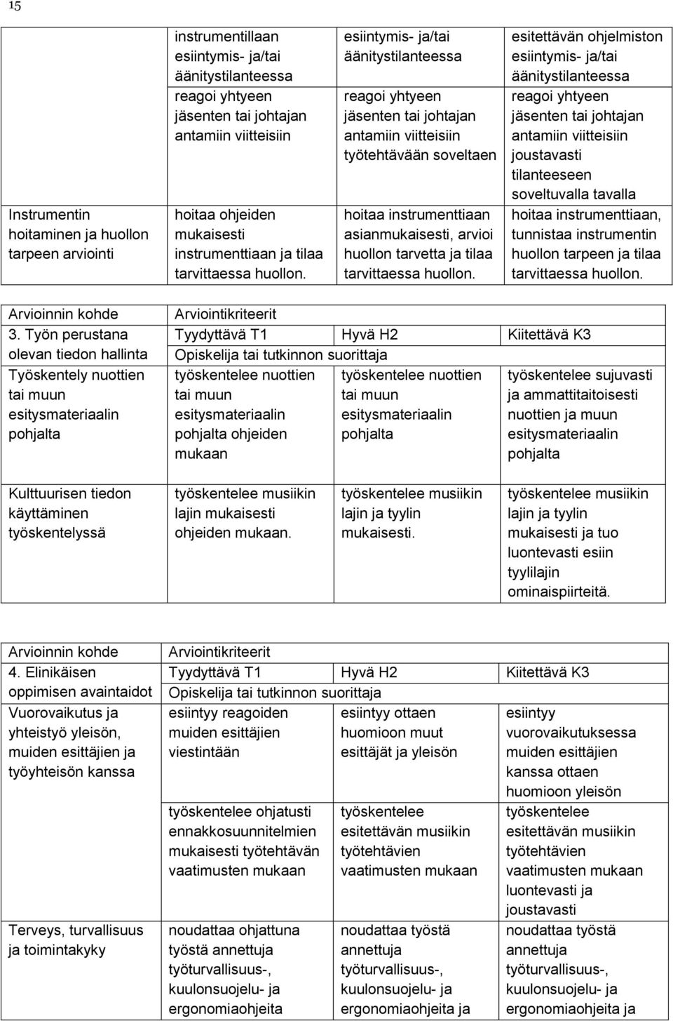 esiintymis- ja/tai äänitystilanteessa reagoi yhtyeen jäsenten tai johtajan antamiin viitteisiin työtehtävään soveltaen hoitaa instrumenttiaan asianmukaisesti, arvioi huollon tarvetta ja tilaa