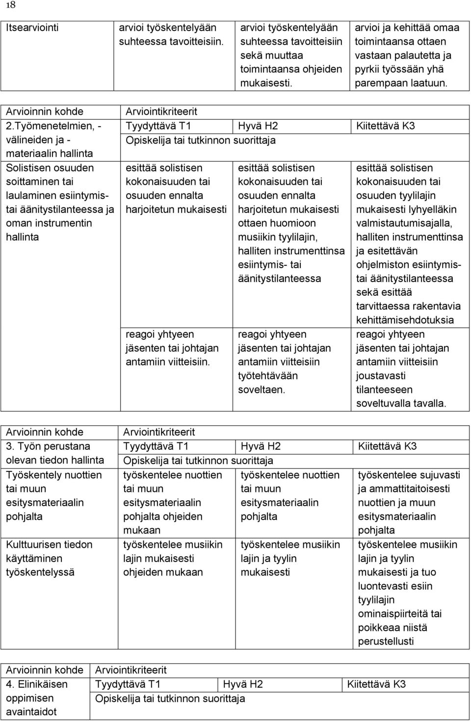 Työmenetelmien, - välineiden ja - materiaalin Solistisen osuuden soittaminen tai laulaminen esiintymistai äänitystilanteessa ja oman instrumentin 3.