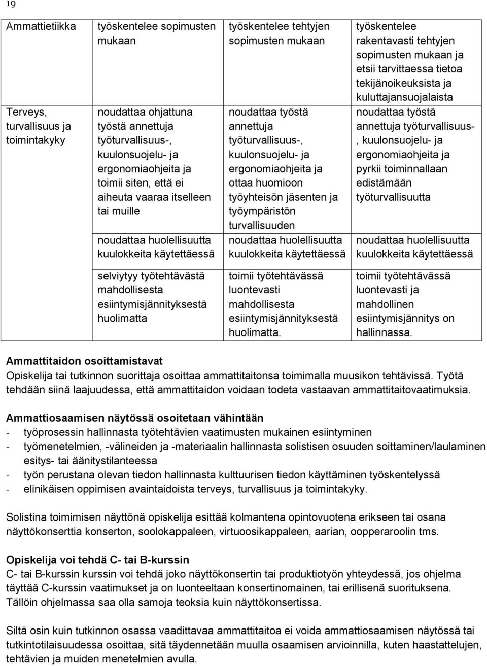 ergonomiaohjeita ja ottaa huomioon työyhteisön jäsenten ja työympäristön turvallisuuden noudattaa huolellisuutta kuulokkeita käytettäessä työskentelee rakentavasti tehtyjen sopimusten mukaan ja etsii