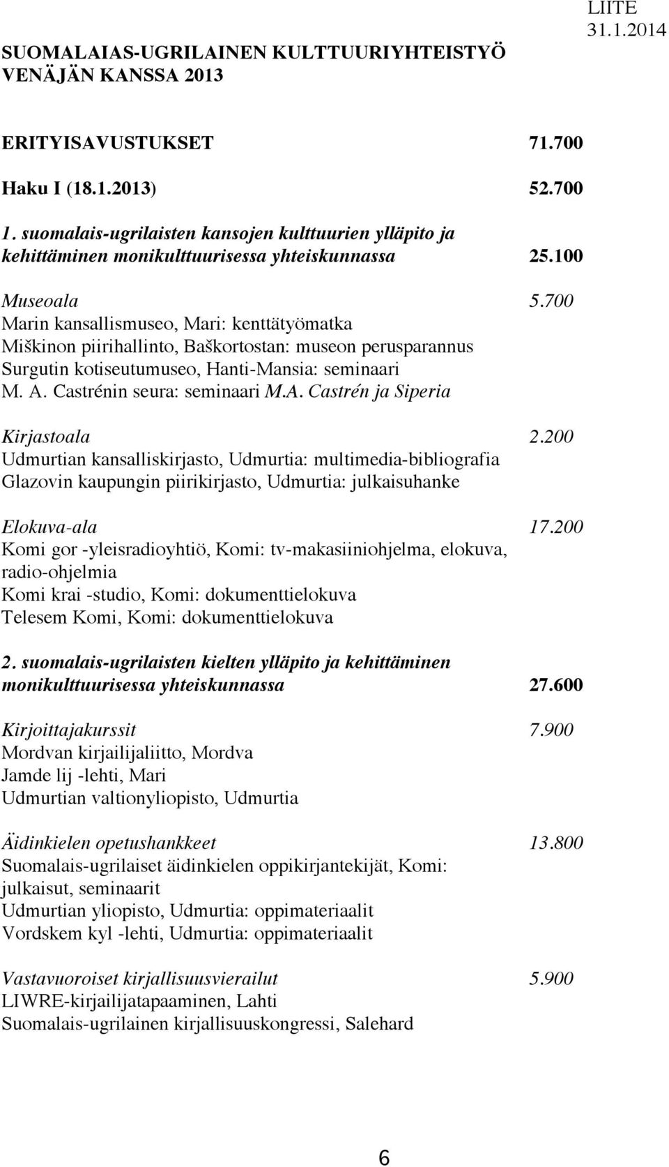 700 Marin kansallismuseo, Mari: kenttätyömatka Miškinon piirihallinto, Baškortostan: museon perusparannus Surgutin kotiseutumuseo, Hanti-Mansia: seminaari M. A. Castrénin seura: seminaari M.A. Castrén ja Siperia Kirjastoala 2.