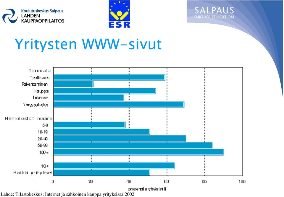 Internet ja sähköinen