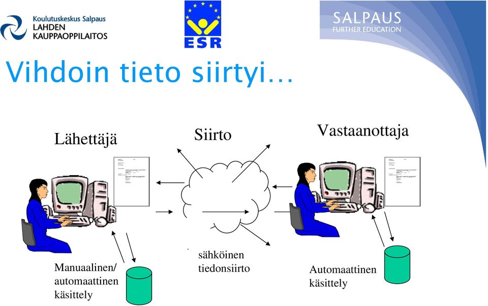 automaattinen käsittely sähköinen