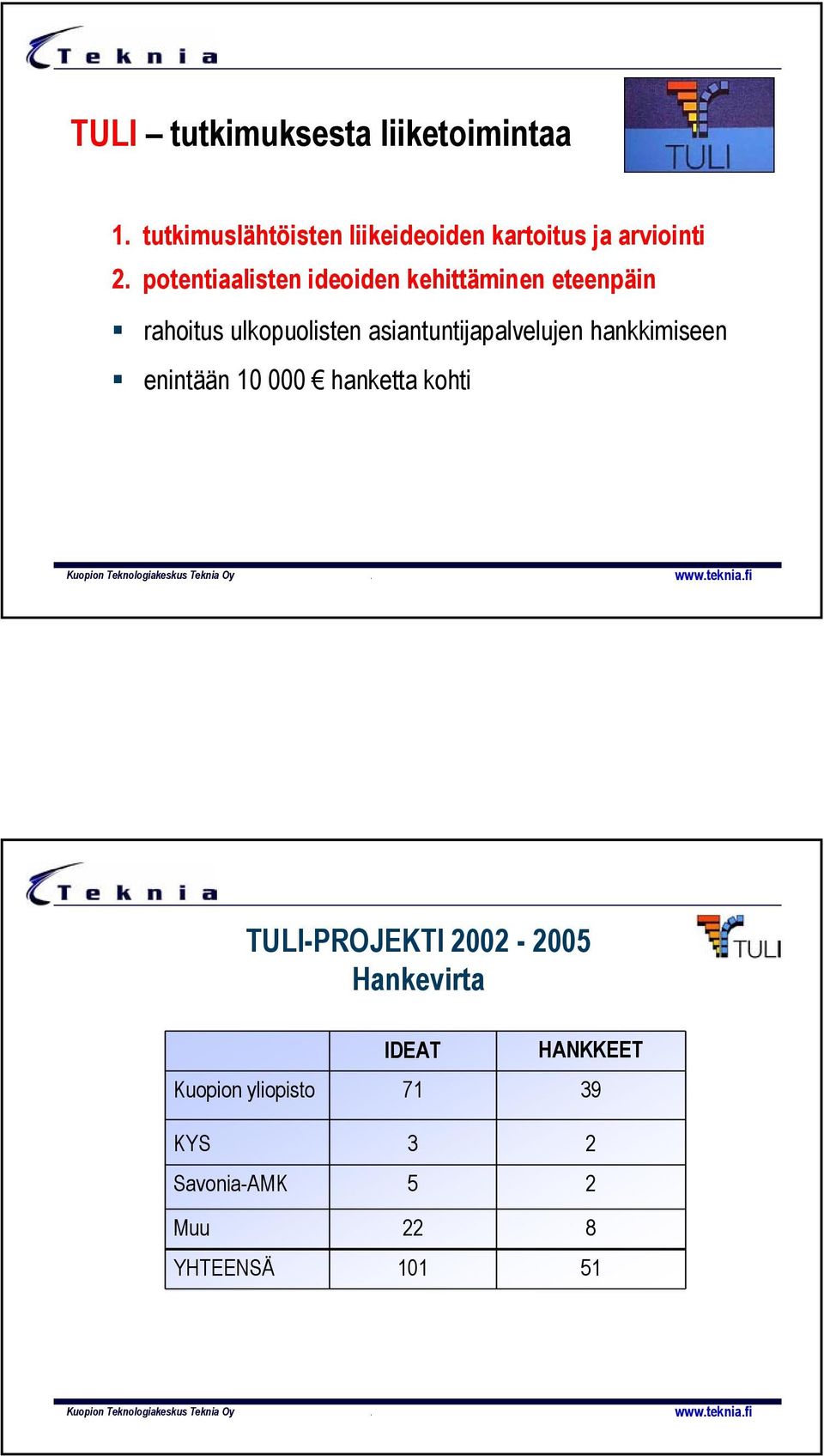 asiantuntijapalvelujen hankkimiseen enintään 10 000 hanketta kohti TULI-PROJEKTI