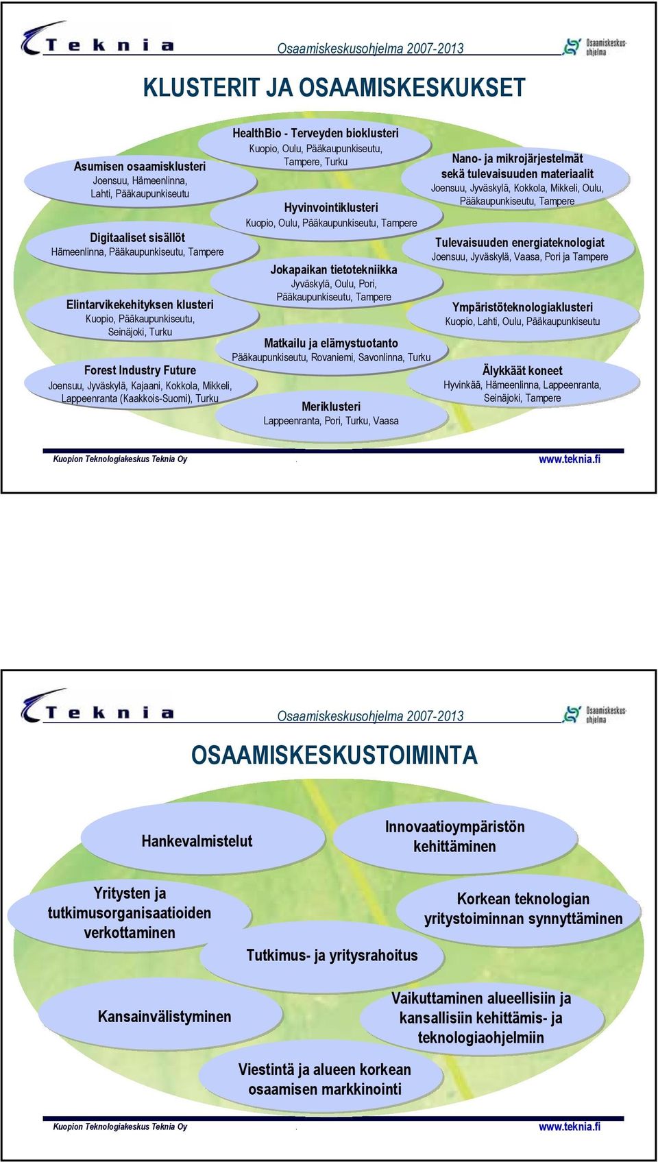 Terveyden bioklusteri Kuopio, Oulu, Pääkaupunkiseutu, Tampere, Turku Hyvinvointiklusteri Kuopio, Oulu, Pääkaupunkiseutu, Tampere Jokapaikan tietotekniikka Jyväskylä, Oulu, Pori, Pääkaupunkiseutu,