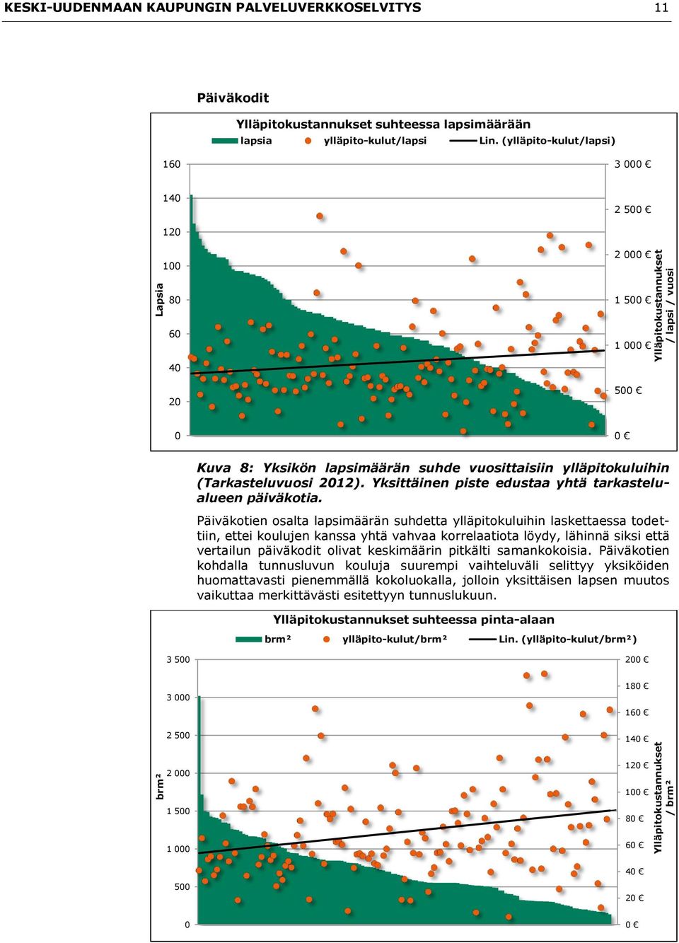 (ylläpito-kulut/lapsi) 160 3 000 140 2 500 120 100 2 000 80 1 500 60 1 000 40 20 500 0 0 Kuva 8: Yksikön lapsimäärän suhde vuosittaisiin ylläpitokuluihin (Tarkasteluvuosi 2012).