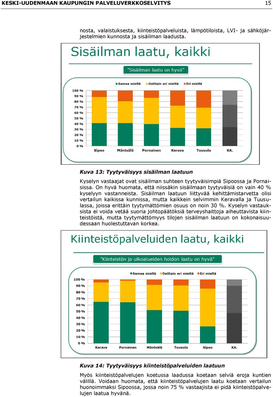 On hyvä huomata, että niissäkin sisäilmaan tyytyväisiä on vain 40 % kyselyyn vastanneista.