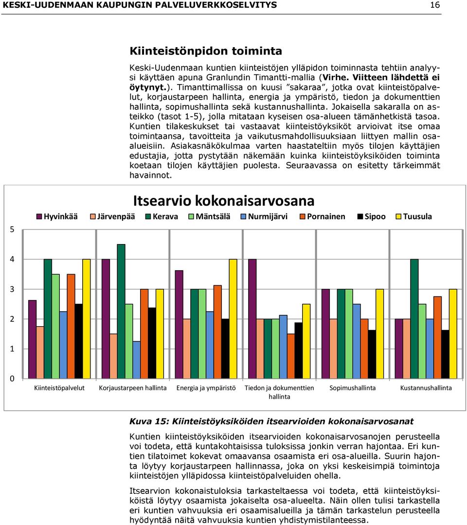 Timanttimallissa on kuusi sakaraa, jotka ovat kiinteistöpalvelut, korjaustarpeen hallinta, energia ja ympäristö, tiedon ja dokumenttien hallinta, sopimushallinta sekä kustannushallinta.