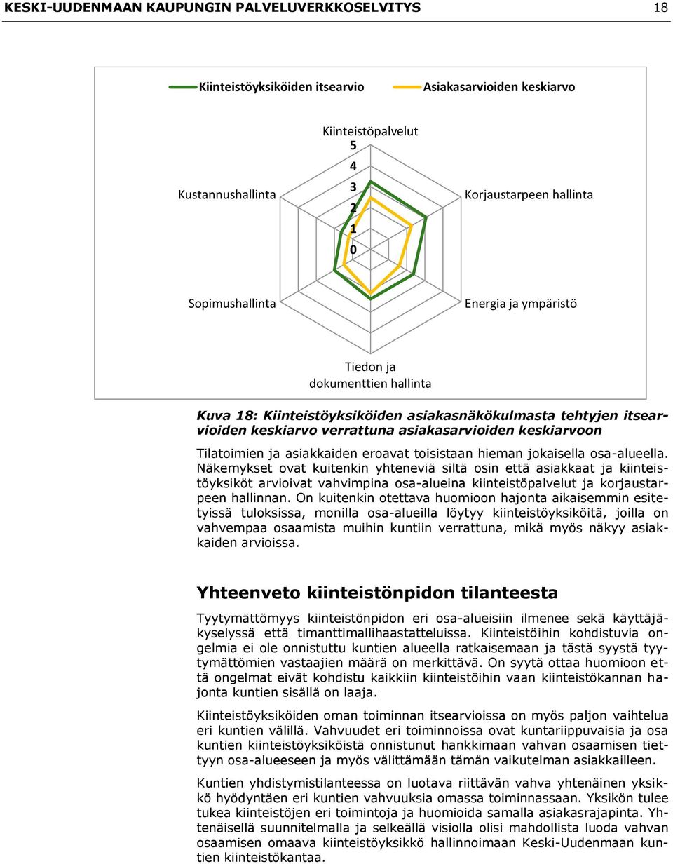 asiakkaiden eroavat toisistaan hieman jokaisella osa-alueella.