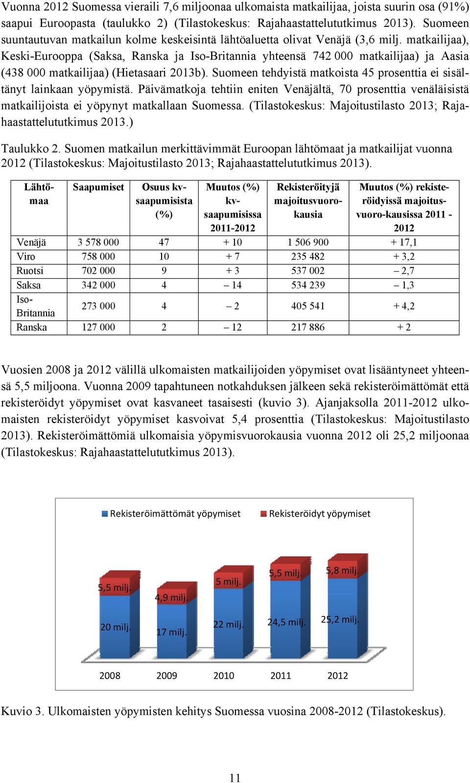 matkailijaa), Keski-Eurooppa (Saksa, Ranska ja Iso-Britannia yhteensä 742 000 matkailijaa) ja Aasia (438 000 matkailijaa) (Hietasaari 2013b).