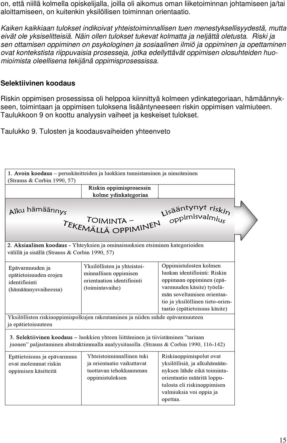 Riski ja sen ottamisen oppiminen on psykologinen ja sosiaalinen ilmiö ja oppiminen ja opettaminen ovat kontekstista riippuvaisia prosesseja, jotka edellyttävät oppimisen olosuhteiden huomioimista