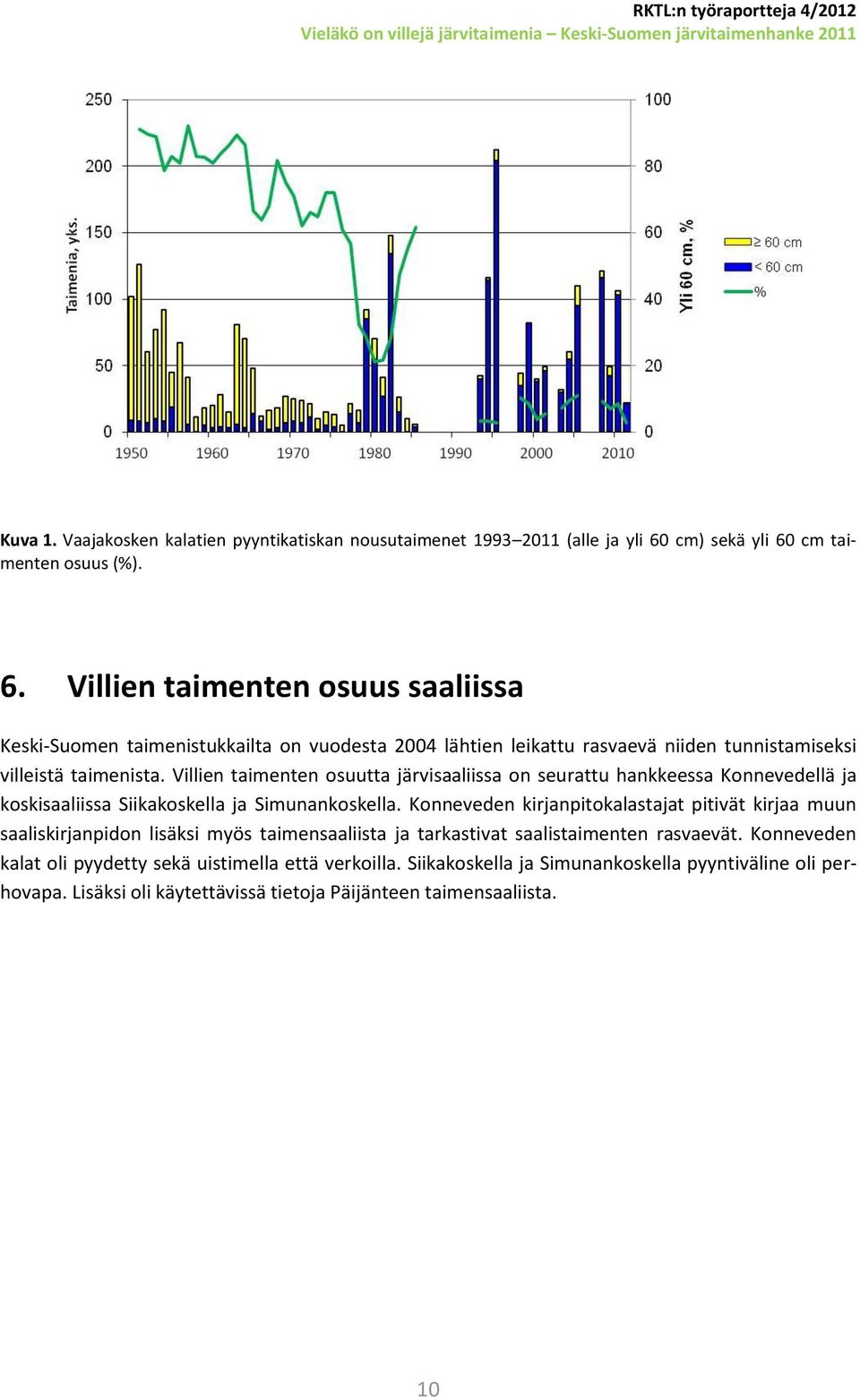 Villien taimenten osuutta järvisaaliissa on seurattu hankkeessa Konnevedellä ja koskisaaliissa Siikakoskella ja Simunankoskella.